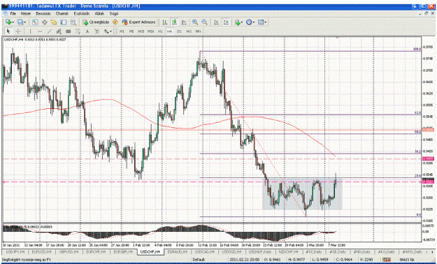 Click to Enlarge

Name: usdchf.gif
Size: 102 KB