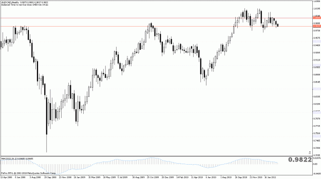 Click to Enlarge

Name: audcadw1.gif
Size: 21 KB