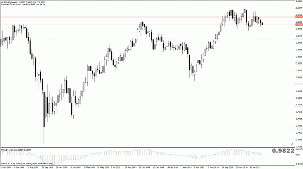 Click to Enlarge

Name: audcadw1.gif
Size: 21 KB