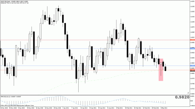 Click to Enlarge

Name: audcadd1.gif
Size: 24 KB