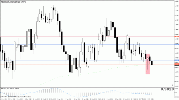 Click to Enlarge

Name: audcadd1.gif
Size: 24 KB