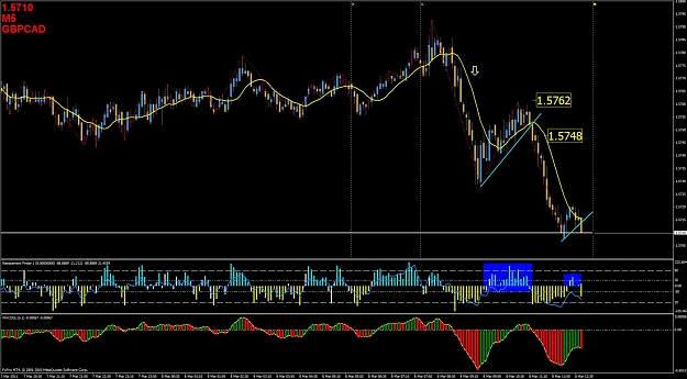 Click to Enlarge

Name: gbpcad 308 trade.jpg
Size: 131 KB