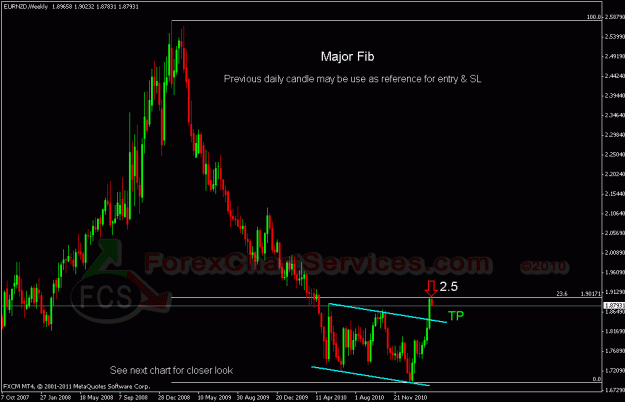Click to Enlarge

Name: eurnzd fcs.gif
Size: 23 KB