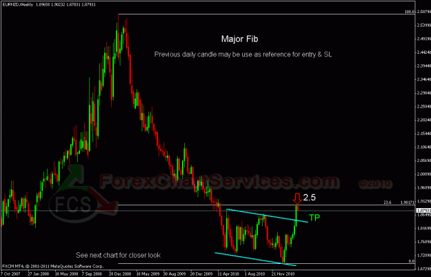 Click to Enlarge

Name: eurnzd fcs.gif
Size: 23 KB