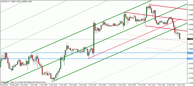 Click to Enlarge

Name: eur-usd  mar-8-11.gif
Size: 23 KB
