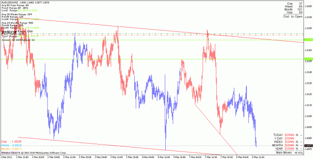 Click to Enlarge

Name: audusd_110308_m15.gif
Size: 25 KB