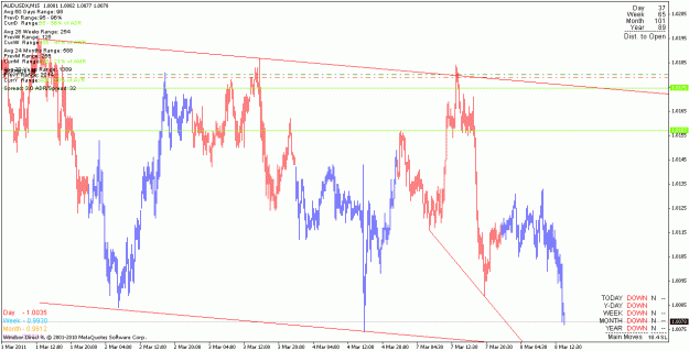 Click to Enlarge

Name: audusd_110308_m15.gif
Size: 25 KB