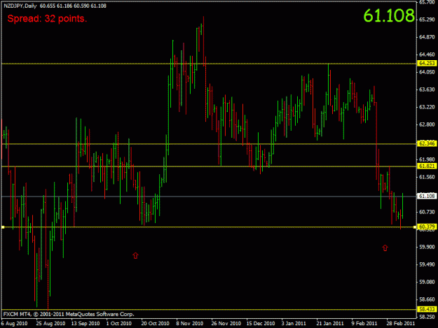 Click to Enlarge

Name: nzdjpy daily.gif
Size: 19 KB