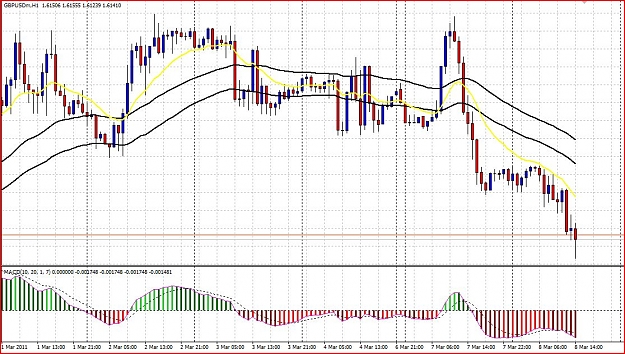 Click to Enlarge

Name: GBPUSD.JPG
Size: 181 KB