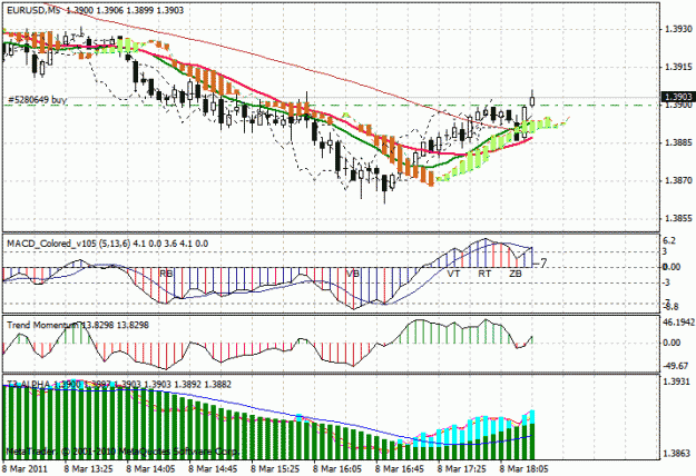 Click to Enlarge

Name: eur-usd.gif
Size: 26 KB