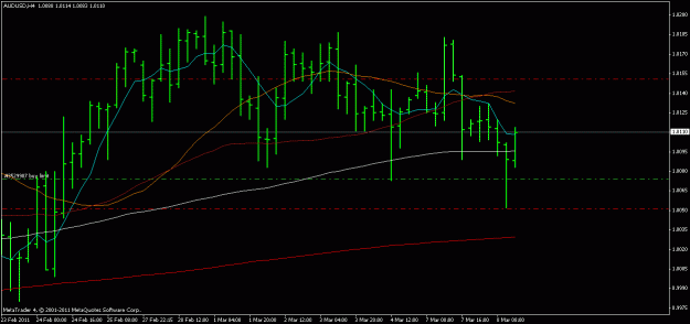 Click to Enlarge

Name: audusd 8.03.2011.gif
Size: 16 KB