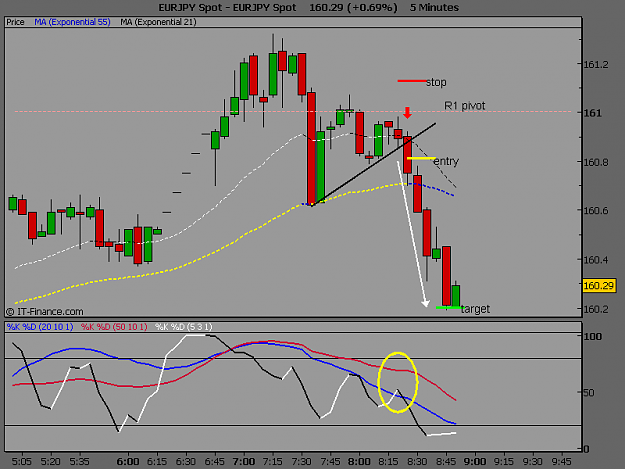 Click to Enlarge

Name: EURJPY Spot3.PNG
Size: 25 KB