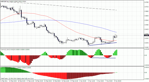 Click to Enlarge

Name: usdchf4h.gif
Size: 29 KB