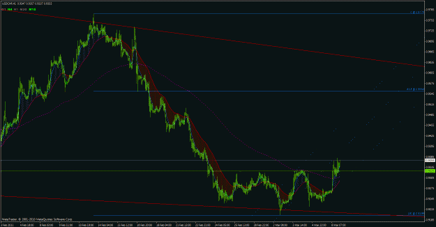 Click to Enlarge

Name: usdchf.gif
Size: 31 KB
