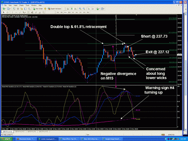 Click to Enlarge

Name: GBYJPY 13NOV07.gif
Size: 116 KB