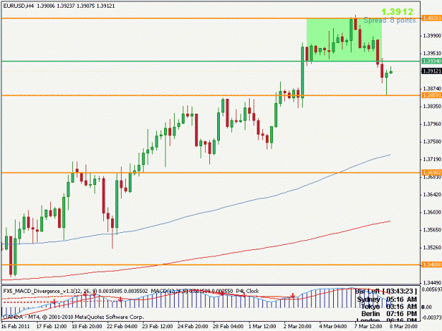 Click to Enlarge

Name: eurusd 4h.gif
Size: 16 KB