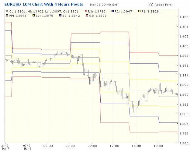 Click to Enlarge

Name: 2001-03-08_21h40_EURUSD _ min010 _ pivotchart with 4 Hours PP.png
Size: 19 KB