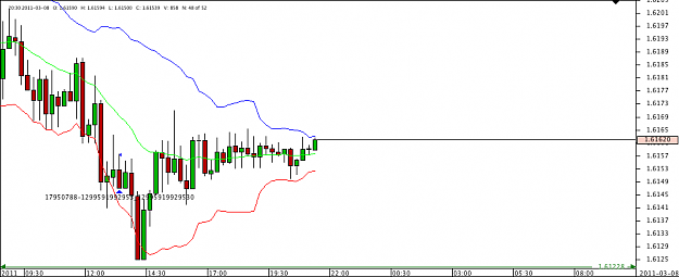 Click to Enlarge

Name: Chart_GBP_USD_15 Mins_snapshot.png
Size: 19 KB