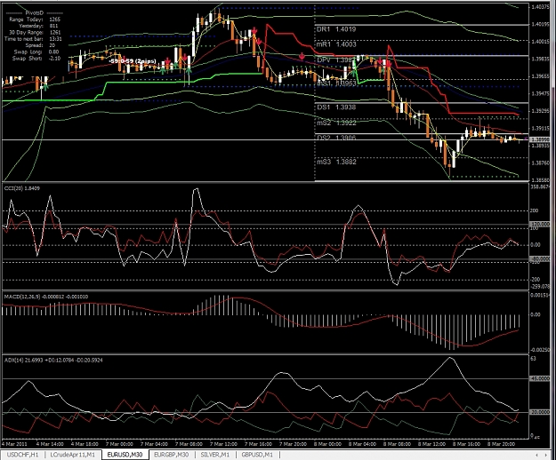 Click to Enlarge

Name: EURUSD, M30, 2011 March 08.jpg
Size: 502 KB