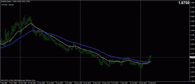 Click to Enlarge

Name: eurnzd weekly.gif
Size: 18 KB