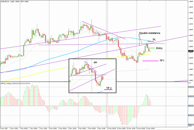 Click to Enlarge

Name: EurUsd.GIF
Size: 39 KB