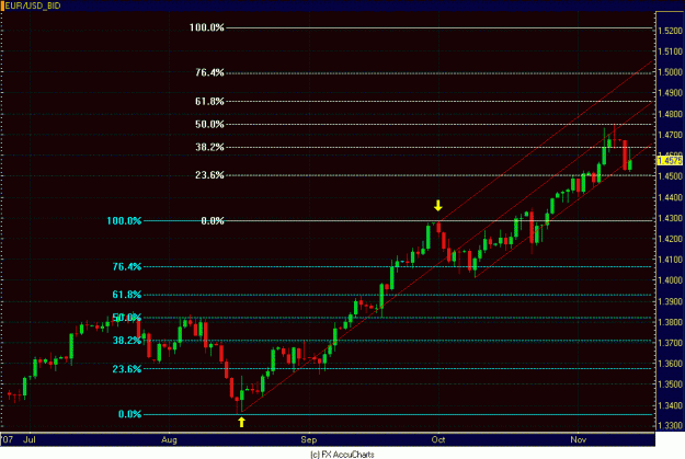 Click to Enlarge

Name: DAILY EURO PITCHFORK.GIF
Size: 22 KB