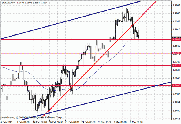 Click to Enlarge

Name: eur-usd.gif
Size: 21 KB