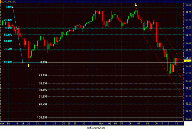 Click to Enlarge

Name: 4HR EURO YEN.GIF
Size: 32 KB