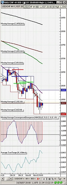 Click to Enlarge

Name: usdchf.jpg
Size: 90 KB