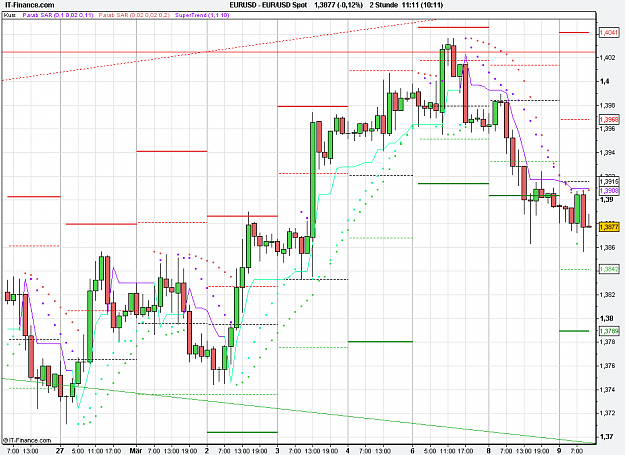 Click to Enlarge

Name: 2011-03-09_11h11_ EURUSD _ min120 _ (100) candle + PP + TL.PNG
Size: 26 KB