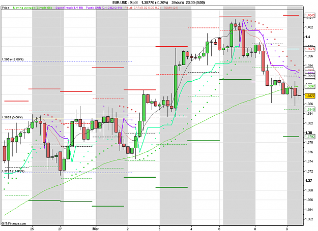 Click to Enlarge

Name: 2011-03-09_11h59_ EURUSD _ min180 _ (075) candle + PP + ST1.PNG
Size: 28 KB