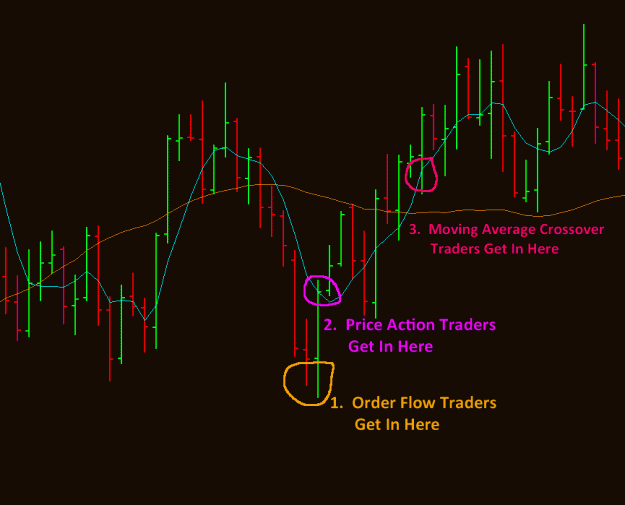 Click to Enlarge

Name: Order-Flow-Price-Action-Technical-Indicators.gif
Size: 19 KB