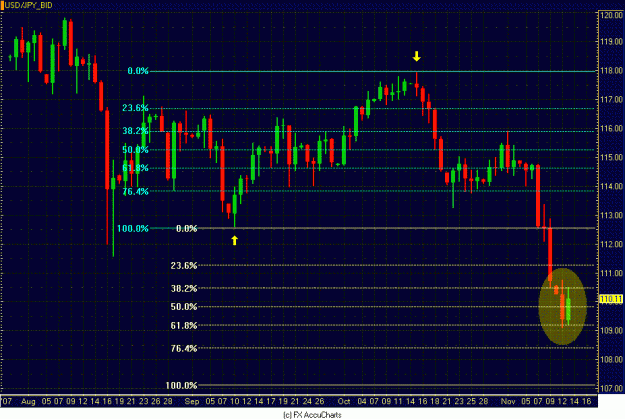 Click to Enlarge

Name: DAILY DOLLAR YEN.GIF
Size: 34 KB
