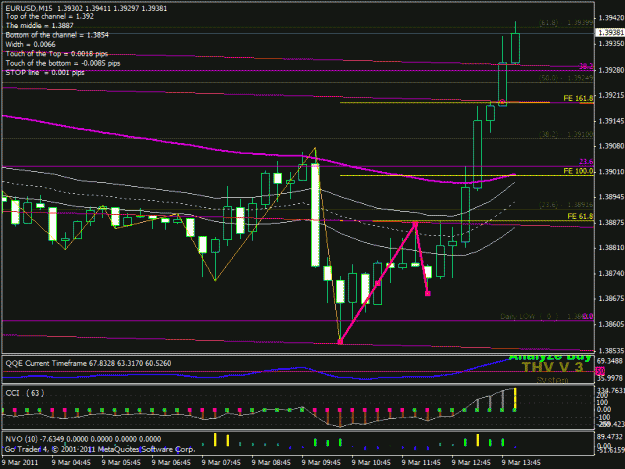 Click to Enlarge

Name: sonicr eurusd.gif
Size: 25 KB