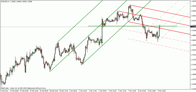 Click to Enlarge

Name: eur-usd  mar-9-11.gif
Size: 22 KB