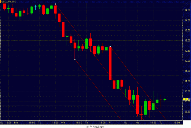 Click to Enlarge

Name: 4HR DOLLAR YEN.GIF
Size: 26 KB