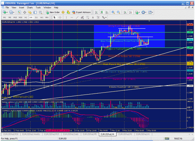 Click to Enlarge

Name: eur usd h4.gif
Size: 46 KB