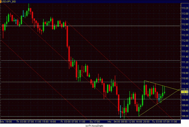 Click to Enlarge

Name: USD JPY HOURLY WEDGE.GIF
Size: 34 KB