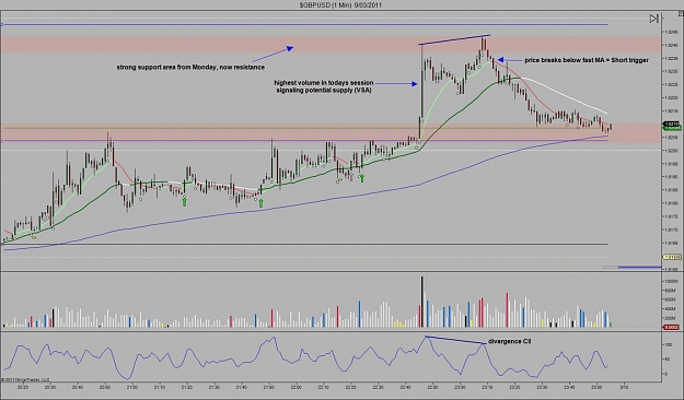 Click to Enlarge

Name: $GBPUSD (1 Min)  9_03_2011 Wednesday.jpg
Size: 116 KB