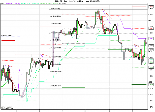 Click to Enlarge

Name: 2011-03-09_14h21_ EURUSD _ min060 _ (150) candle + PP + ST1.PNG
Size: 27 KB