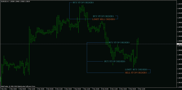 Click to Enlarge

Name: eurusd example.gif
Size: 19 KB