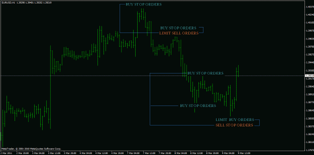 Click to Enlarge

Name: eurusd example.gif
Size: 19 KB