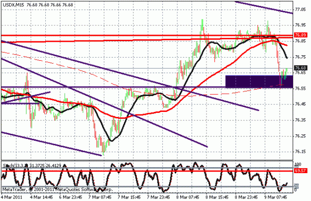 Click to Enlarge

Name: usdx1.gif
Size: 18 KB