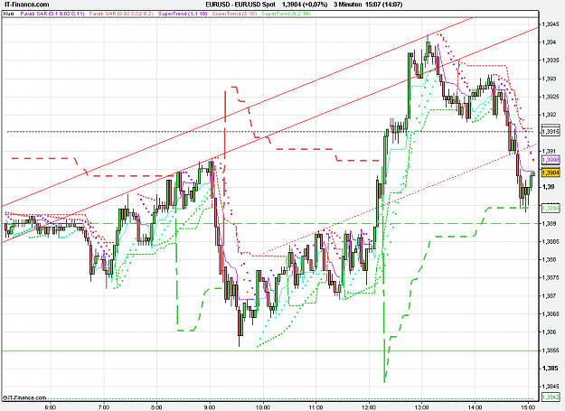 Click to Enlarge

Name: 2011-03-09_15h07_ EURUSD _ min003 _ (200) candle + PP + TL.PNG
Size: 31 KB