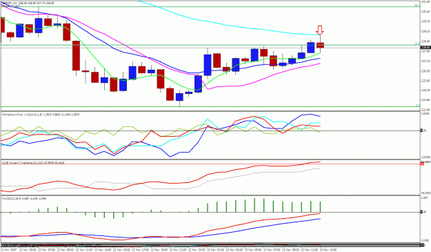 Click to Enlarge

Name: gbpjpy 1h.gif
Size: 31 KB