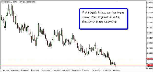 Click to Enlarge

Name: usdcad.png
Size: 32 KB