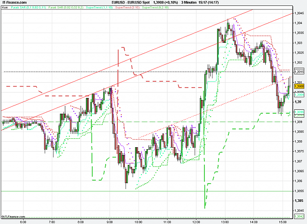 Click to Enlarge

Name: 2011-03-09_15h17_ EURUSD _ min003 _ (200) candle + PP + TL.PNG
Size: 31 KB