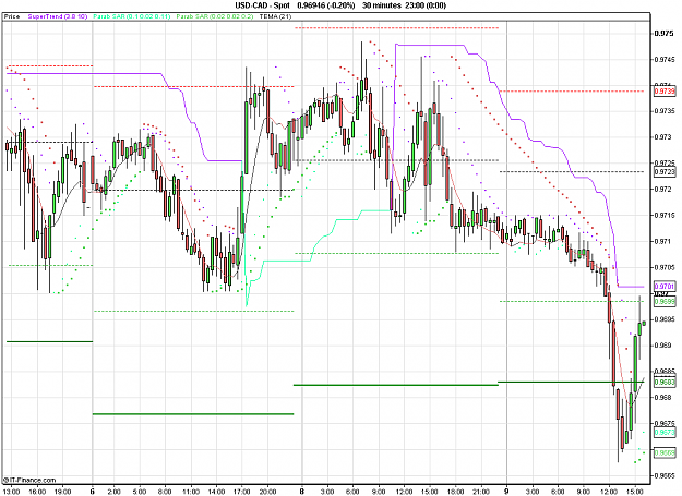 Click to Enlarge

Name: 2011-03-09_16h00_ USDCAD _ min030 _ (150) candle + PP + ST1.PNG
Size: 29 KB