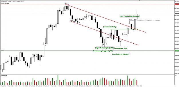 Click to Enlarge

Name: EURUSD_M59Mar2011_LPR.jpg
Size: 101 KB