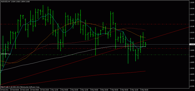 Click to Enlarge

Name: audusd 9.03.2011.gif
Size: 17 KB